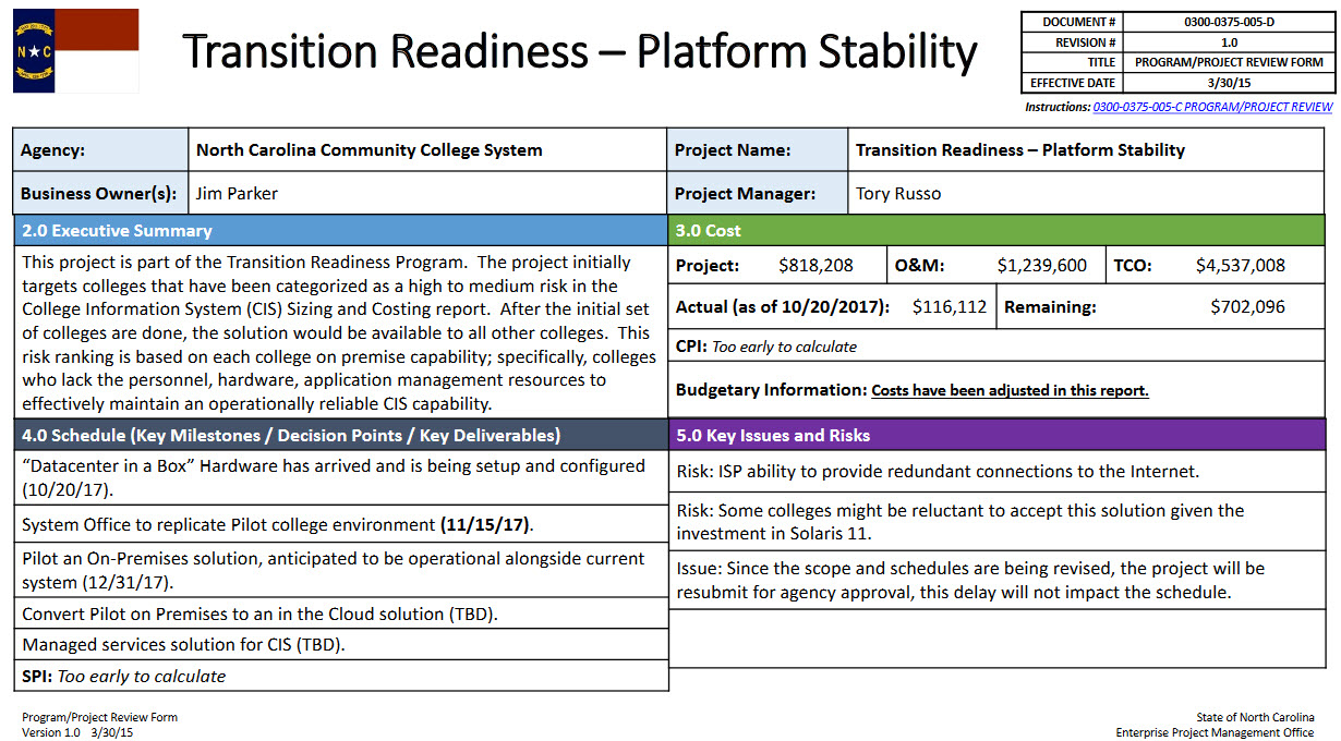 Transition Readiness Platform Stability Project NC Community Colleges