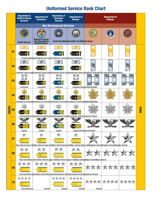 Uniformed Service Rank Chart U s Public Health Service Printable Pdf 