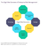 What Is Risk Management In Healthcare