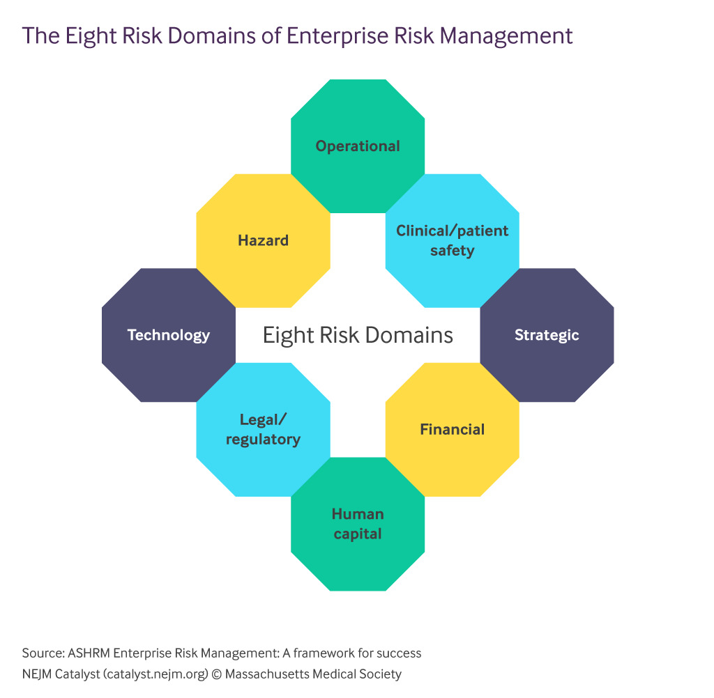 What Is Risk Management In Healthcare